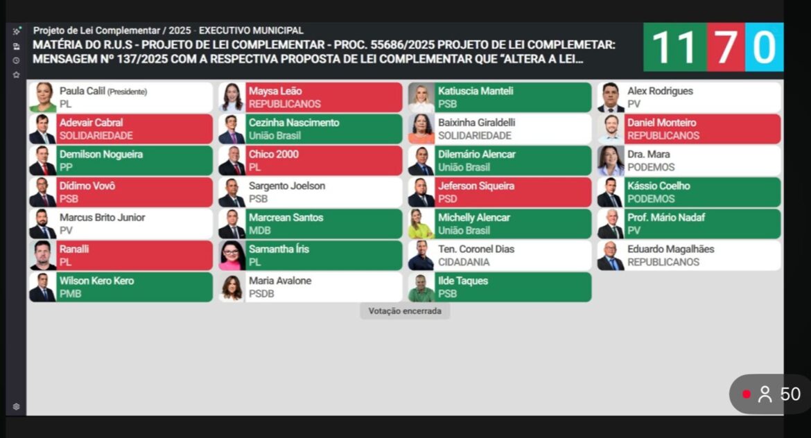 reajuste-de-ate-40%-no-iptu-e-aprovado-na-camara